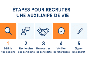 Guide complet pour recruter votre auxiliaire de vie : 5 étapes clés
