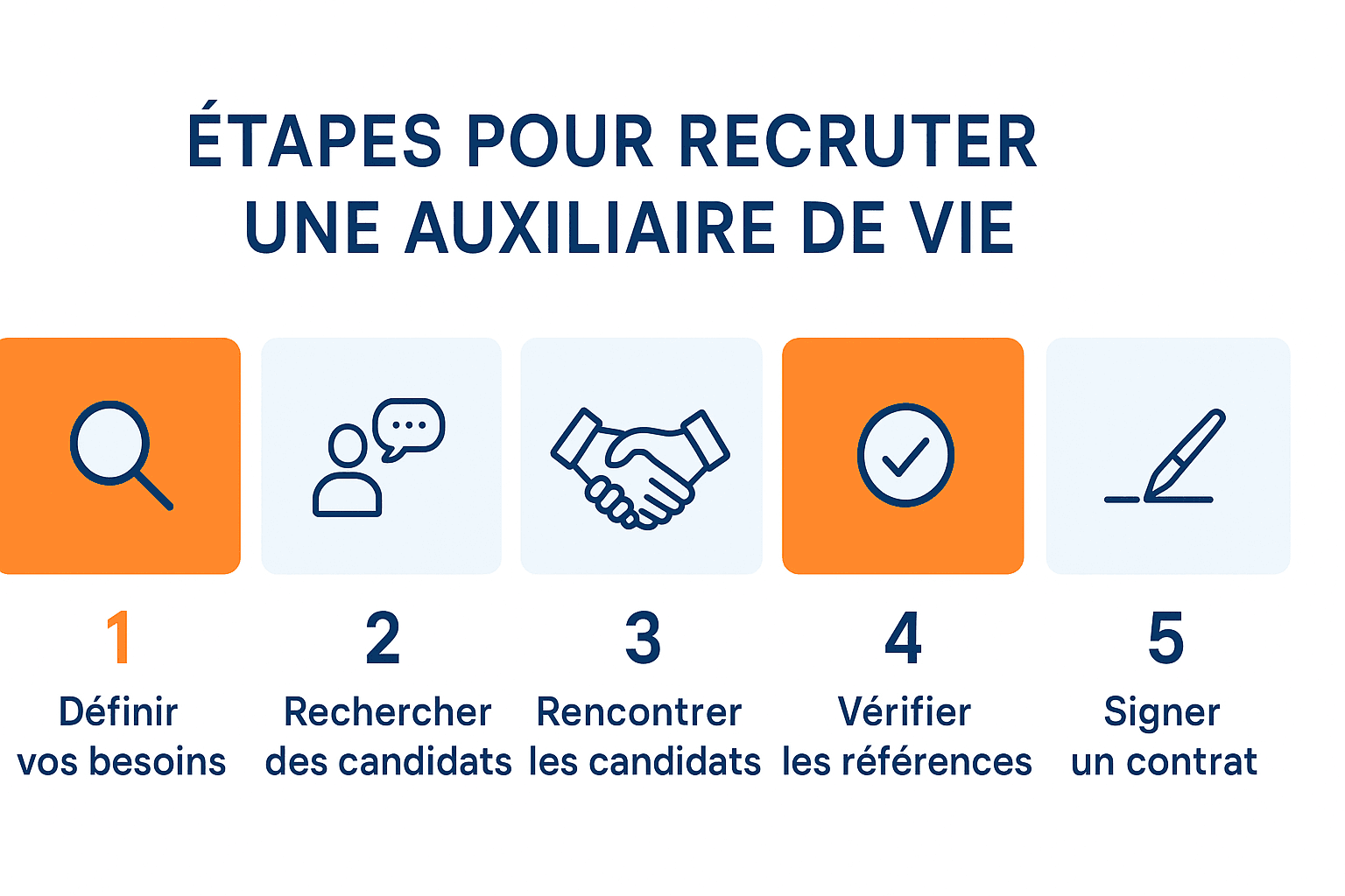 Guide complet pour recruter votre auxiliaire de vie : 5 étapes clés